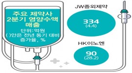 인포그래픽 섬네일