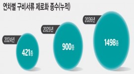 인포그래픽 섬네일