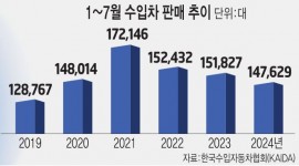 인포그래픽 섬네일