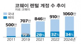 인포그래픽 섬네일