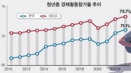 인포그래픽 섬네일