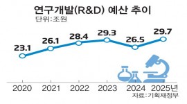 인포그래픽 섬네일