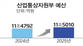 인포그래픽 섬네일