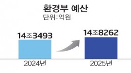 인포그래픽 섬네일