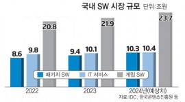 인포그래픽 섬네일