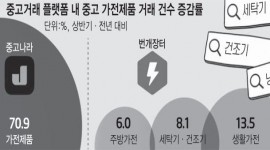 인포그래픽 섬네일