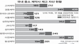 인포그래픽 섬네일