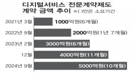 인포그래픽 섬네일