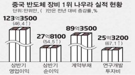 인포그래픽 섬네일