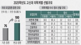 인포그래픽 섬네일