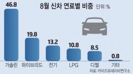 인포그래픽 섬네일