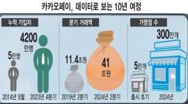 인포그래픽 섬네일