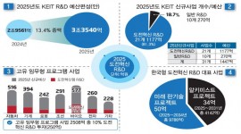 인포그래픽 섬네일