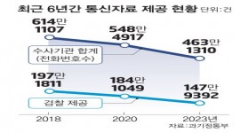 인포그래픽 섬네일