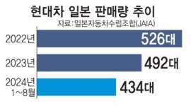 인포그래픽 섬네일