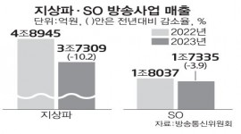 인포그래픽 섬네일