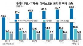 인포그래픽 섬네일