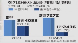 인포그래픽 섬네일