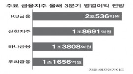 인포그래픽 섬네일