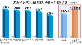 인포그래픽 섬네일