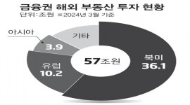 인포그래픽 섬네일