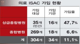 인포그래픽 섬네일