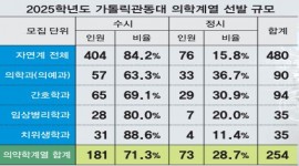 인포그래픽 섬네일