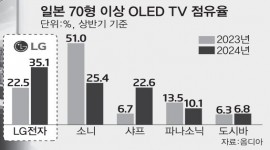 인포그래픽 섬네일