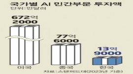 인포그래픽 섬네일