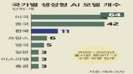 인포그래픽 섬네일