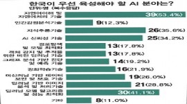 인포그래픽 섬네일