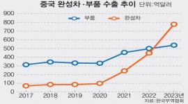 인포그래픽 섬네일