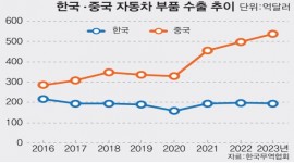 인포그래픽 섬네일