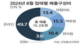 인포그래픽 섬네일