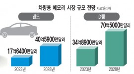 인포그래픽 섬네일