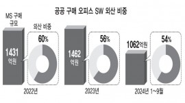 인포그래픽 섬네일