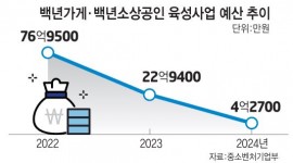 인포그래픽 섬네일