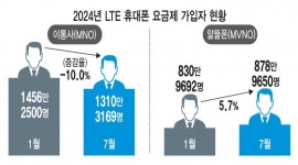 인포그래픽 섬네일