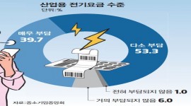 인포그래픽 섬네일