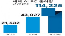 인포그래픽 섬네일