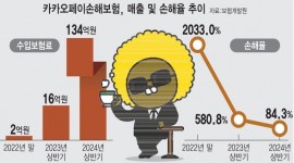 인포그래픽 섬네일