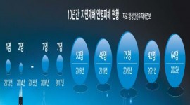 인포그래픽 섬네일