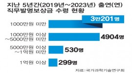 인포그래픽 섬네일