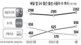 인포그래픽 섬네일