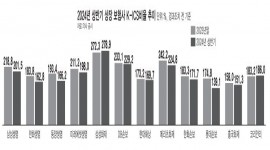 인포그래픽 섬네일