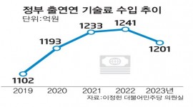 인포그래픽 섬네일