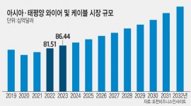 인포그래픽 섬네일