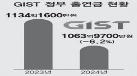 인포그래픽 섬네일