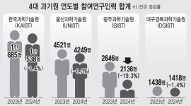 인포그래픽 섬네일