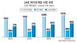인포그래픽 섬네일